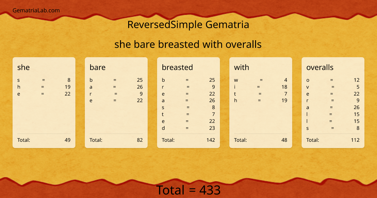 she bare breasted with overalls in reversedSimple Gematria